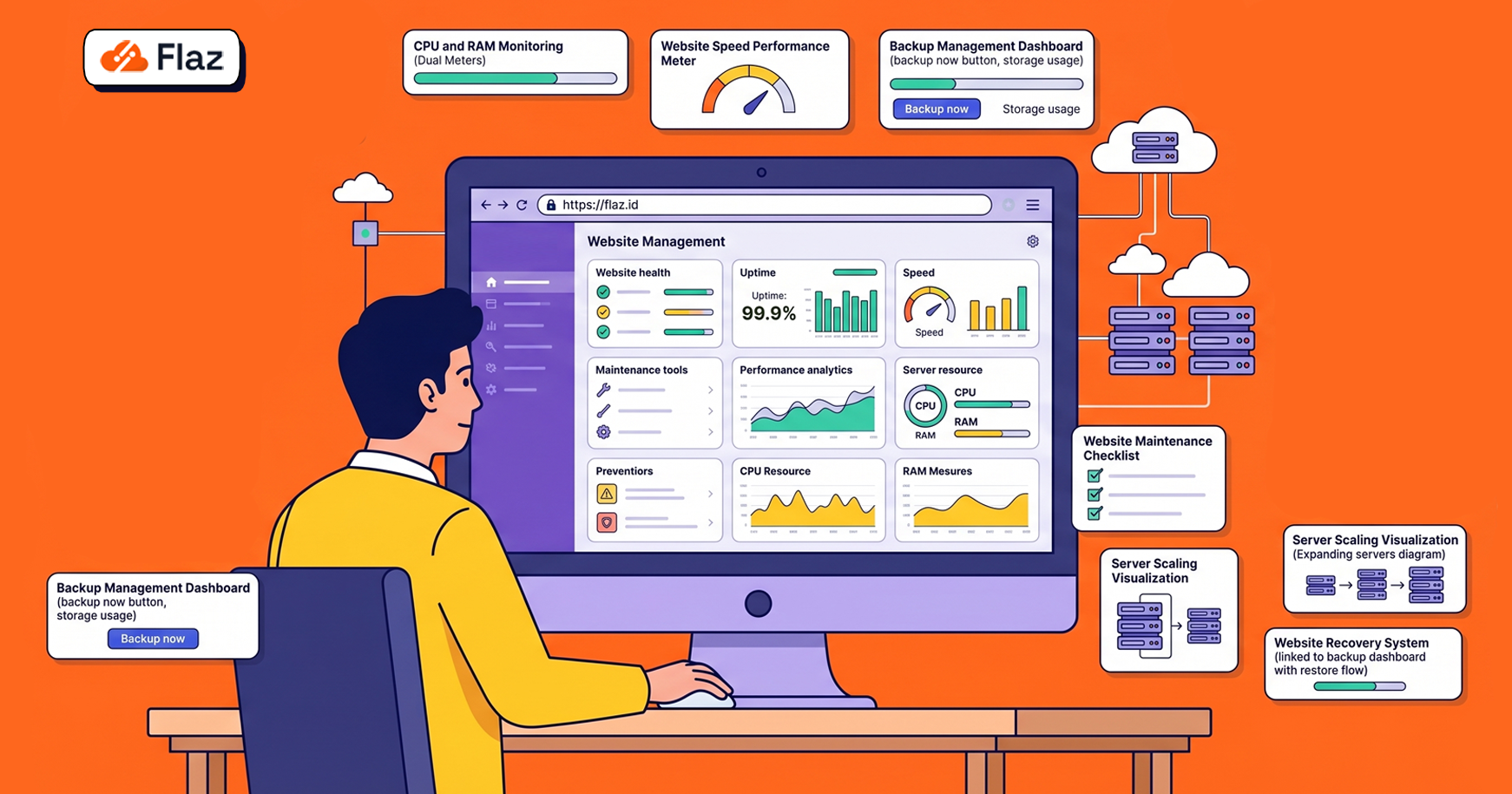 Cara Perawatan Website Bisnis