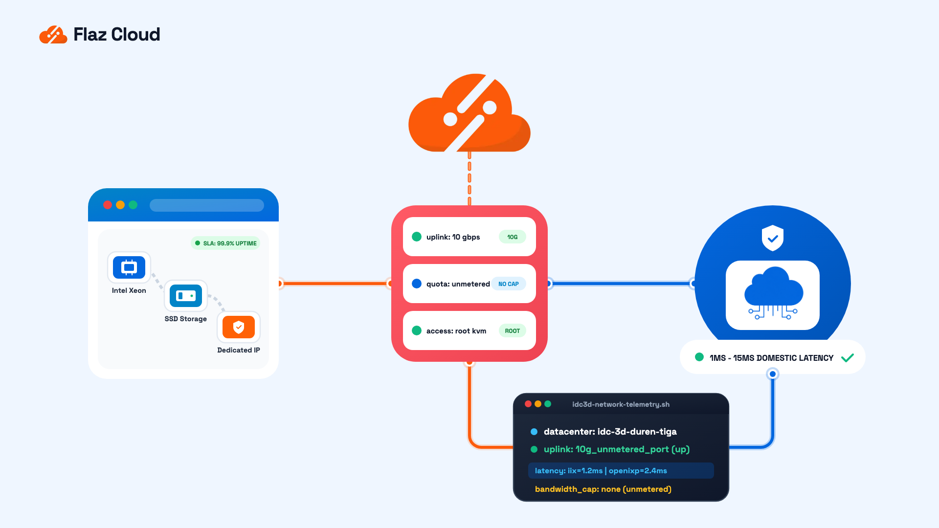 Mengenal Keunggulan VPS Awanin Cloud Indonesia untuk Server Aplikasi Anda