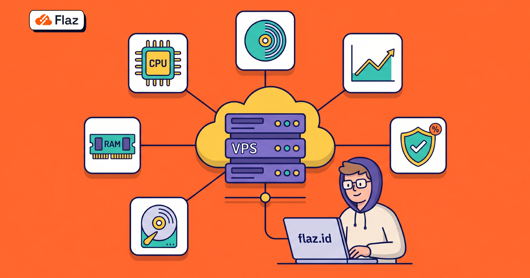 Tips Monitoring Server VPS Linux