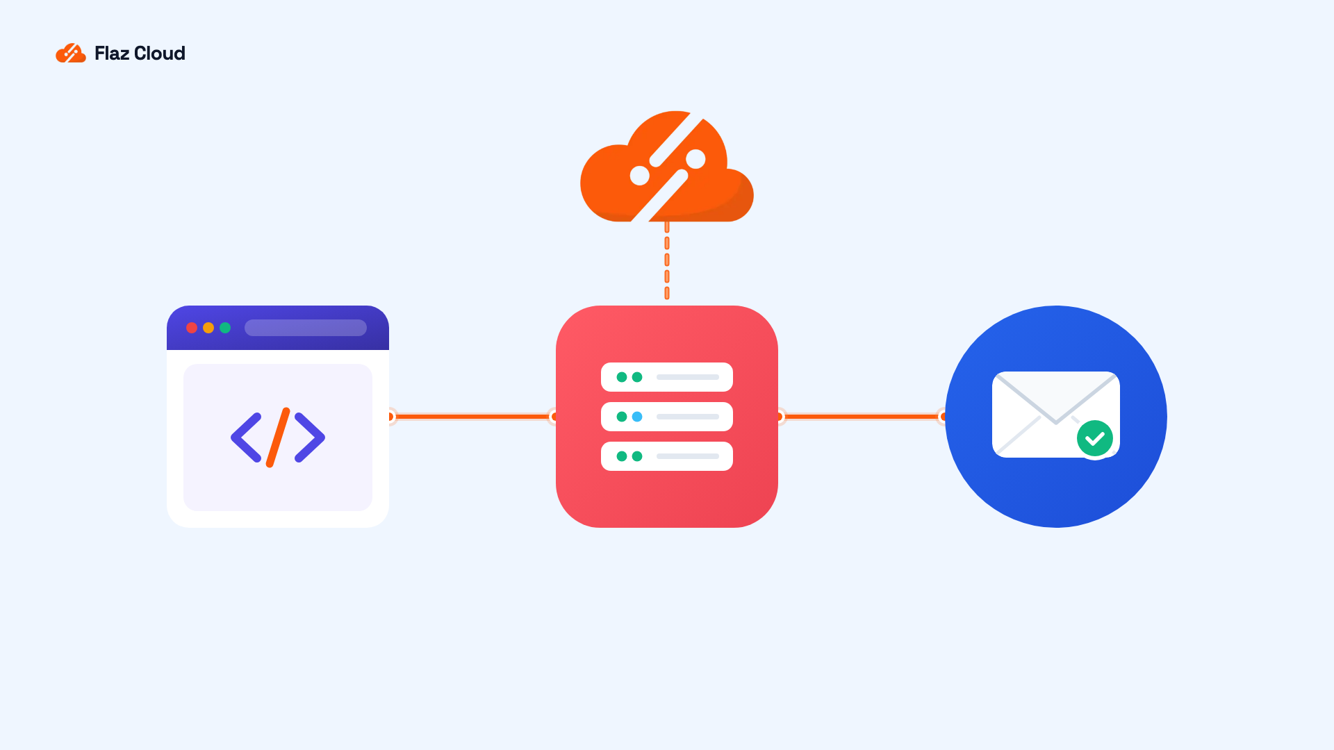 Cara Kerja Email SMTP untuk Website dan Mengapa Fungsi Mail PHP Sering Gagal