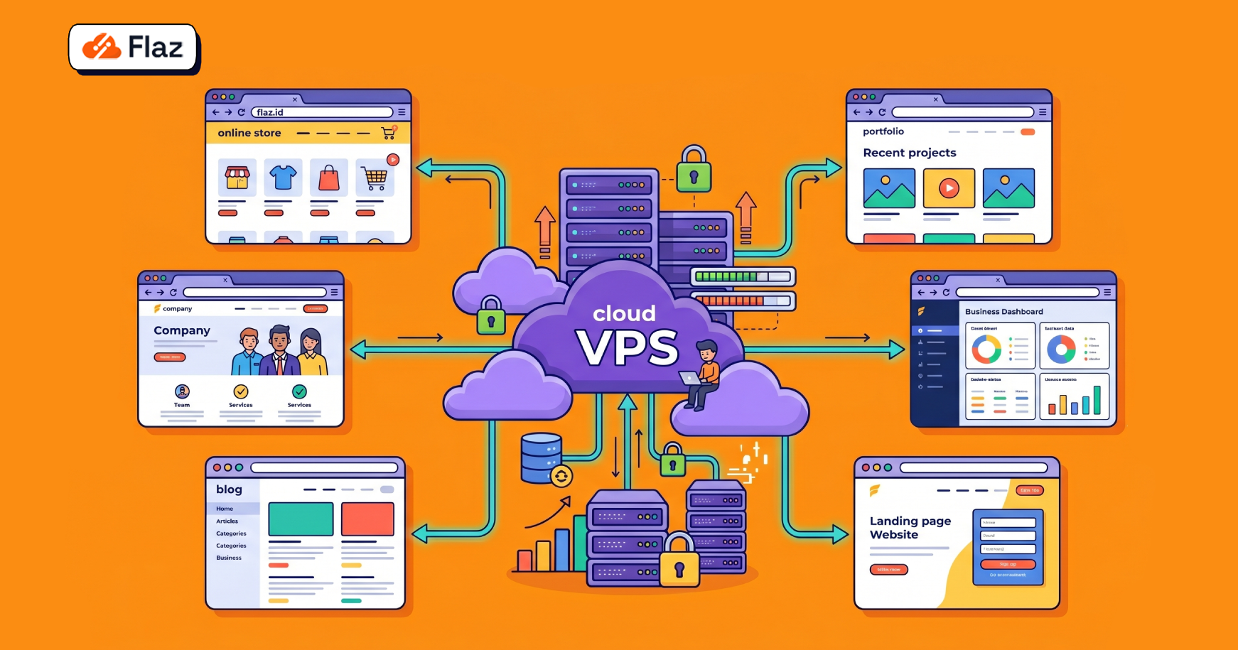 Cara Mengelola Banyak Website dalam Satu VPS