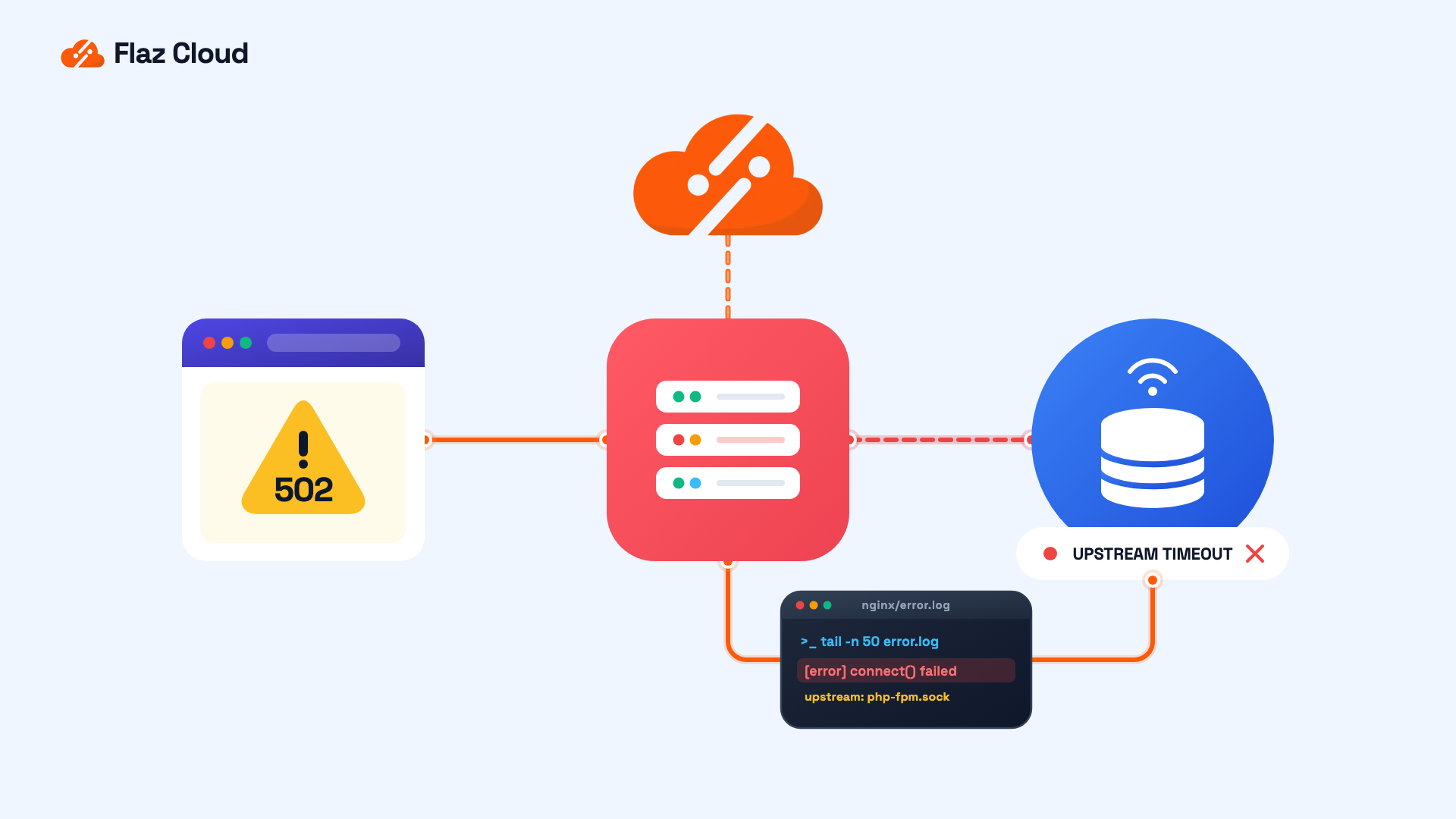 Cara Mengatasi Error 502 Bad Gateway di VPS Linux dan Penyebabnya