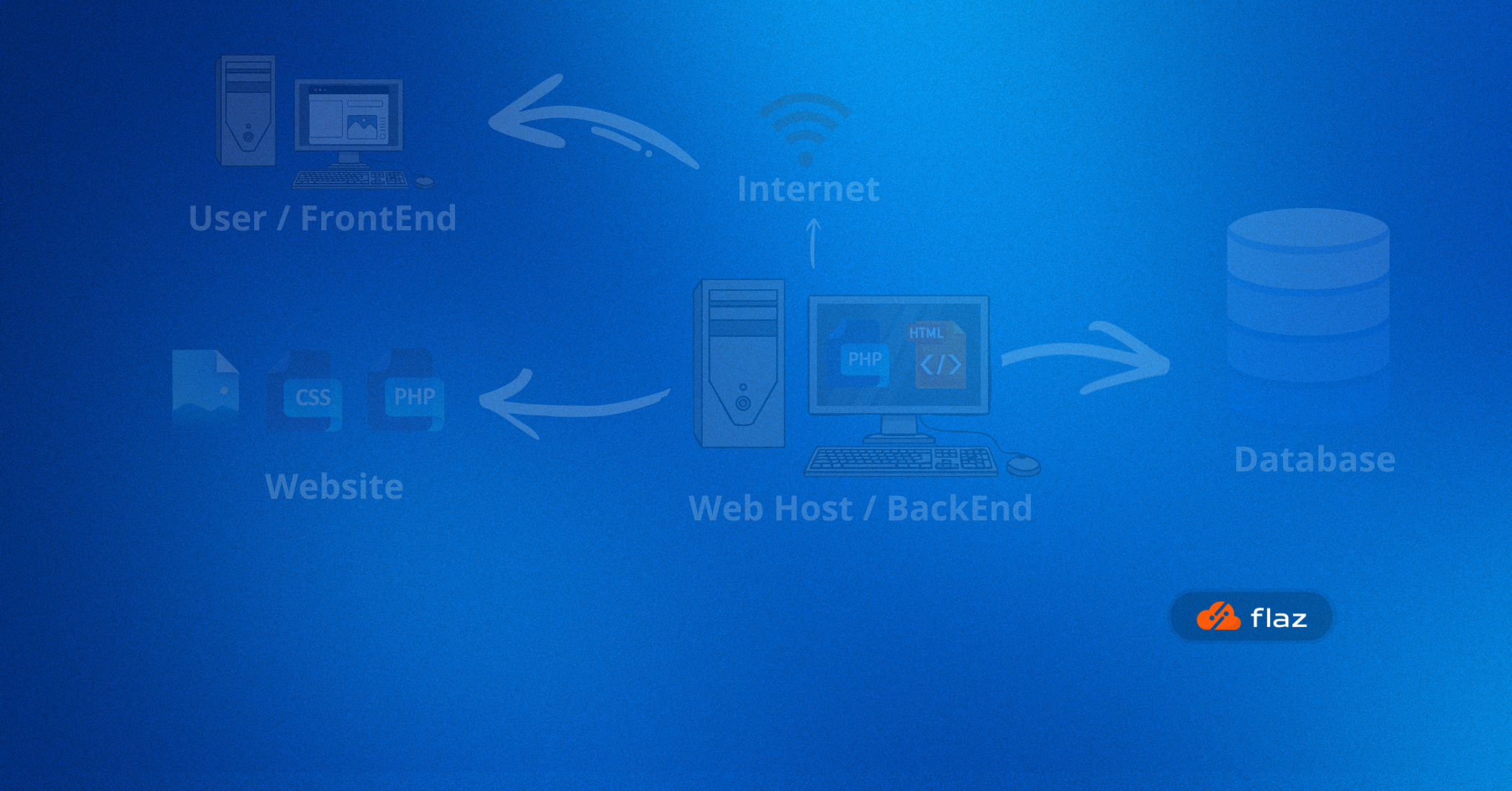Roadmap Programmer: Panduan Memilih Karir Developer yang Tepat
