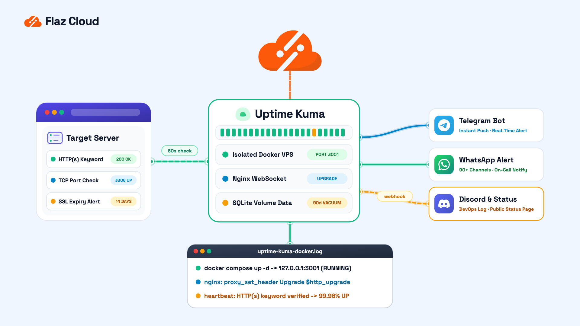 Cara Self-Host Uptime Kuma di VPS untuk Monitoring Website dan Server