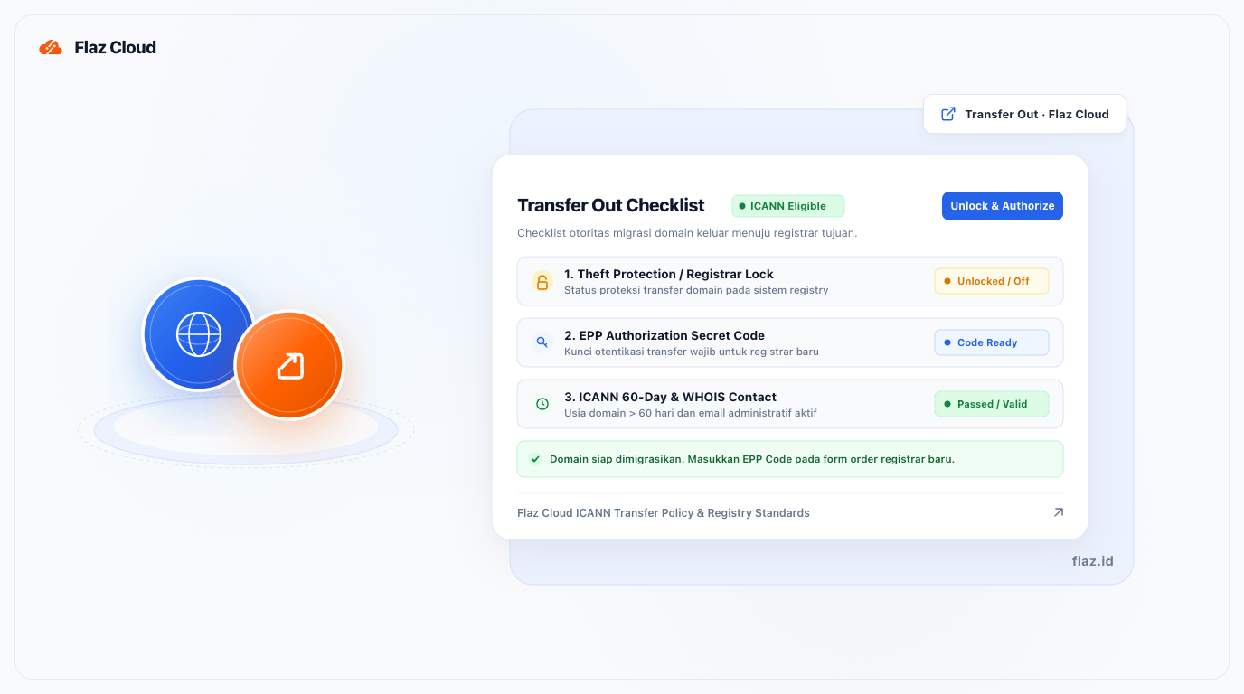 How to Transfer Domain Out of Flaz Cloud