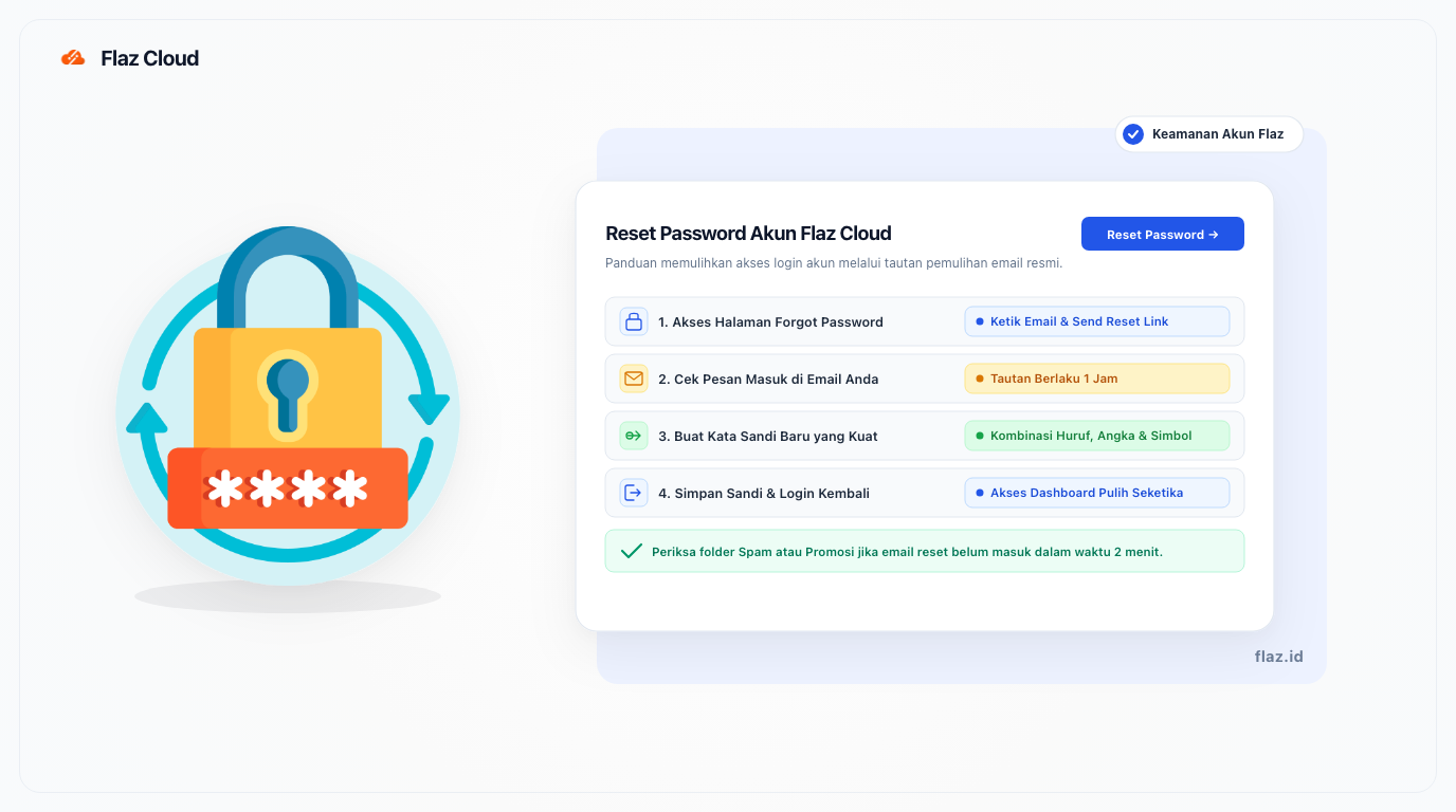 Reset Password Flaz Cloud Account