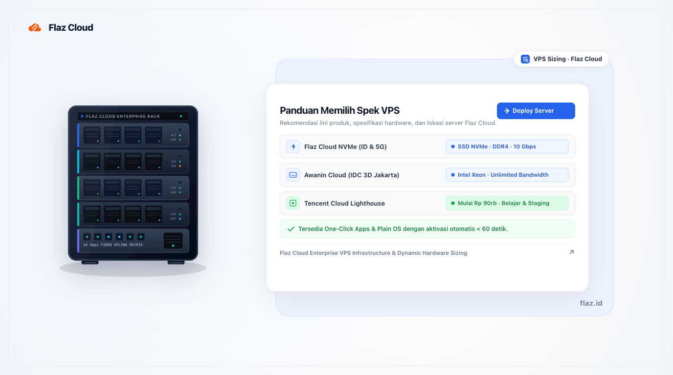 Guide to Choosing VPS Specifications According to Your Needs