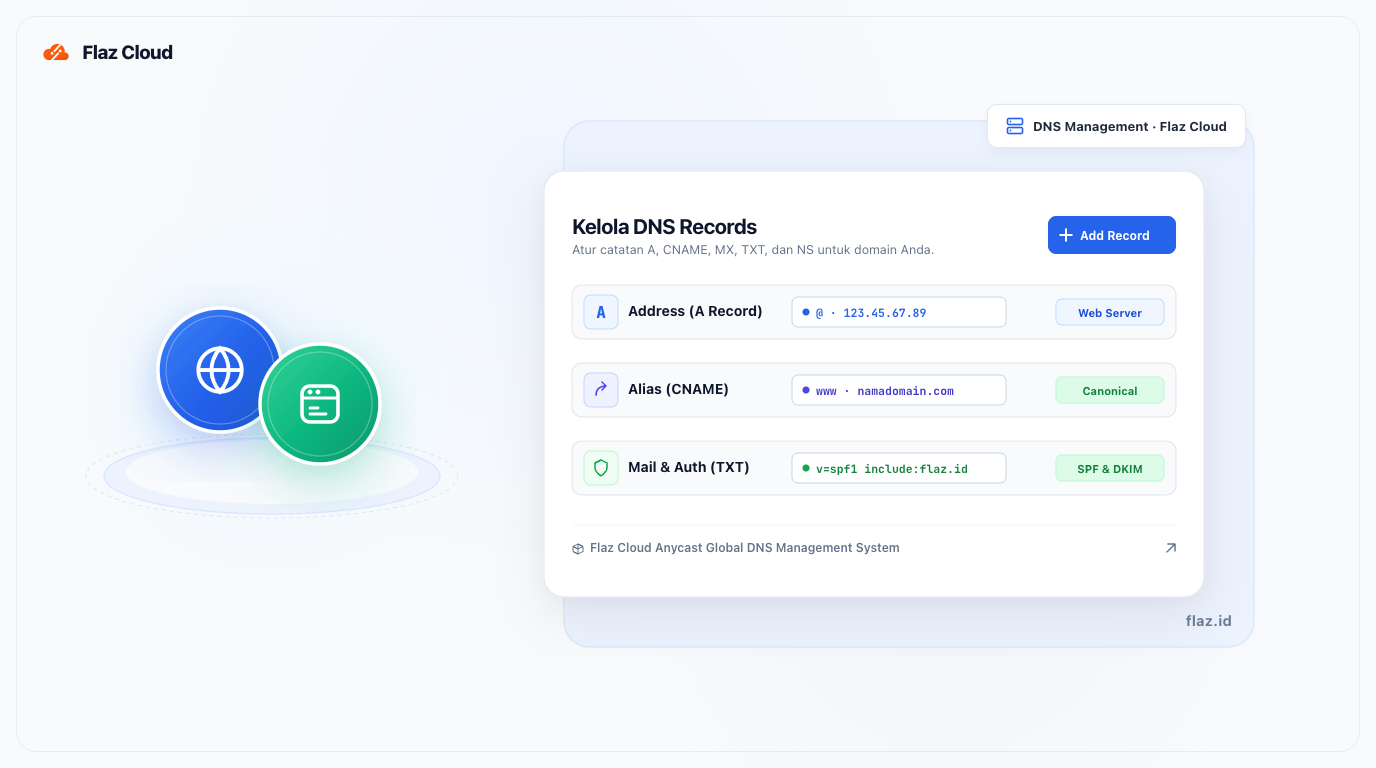 How to Add DNS Records in Flaz Cloud