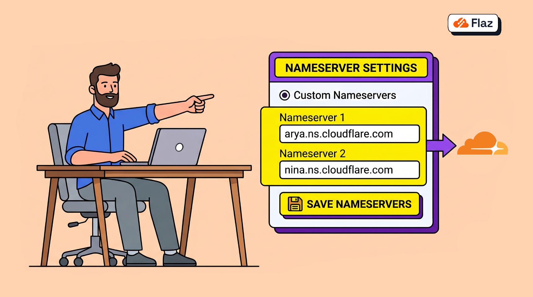How to Integrate Domain with Cloudflare