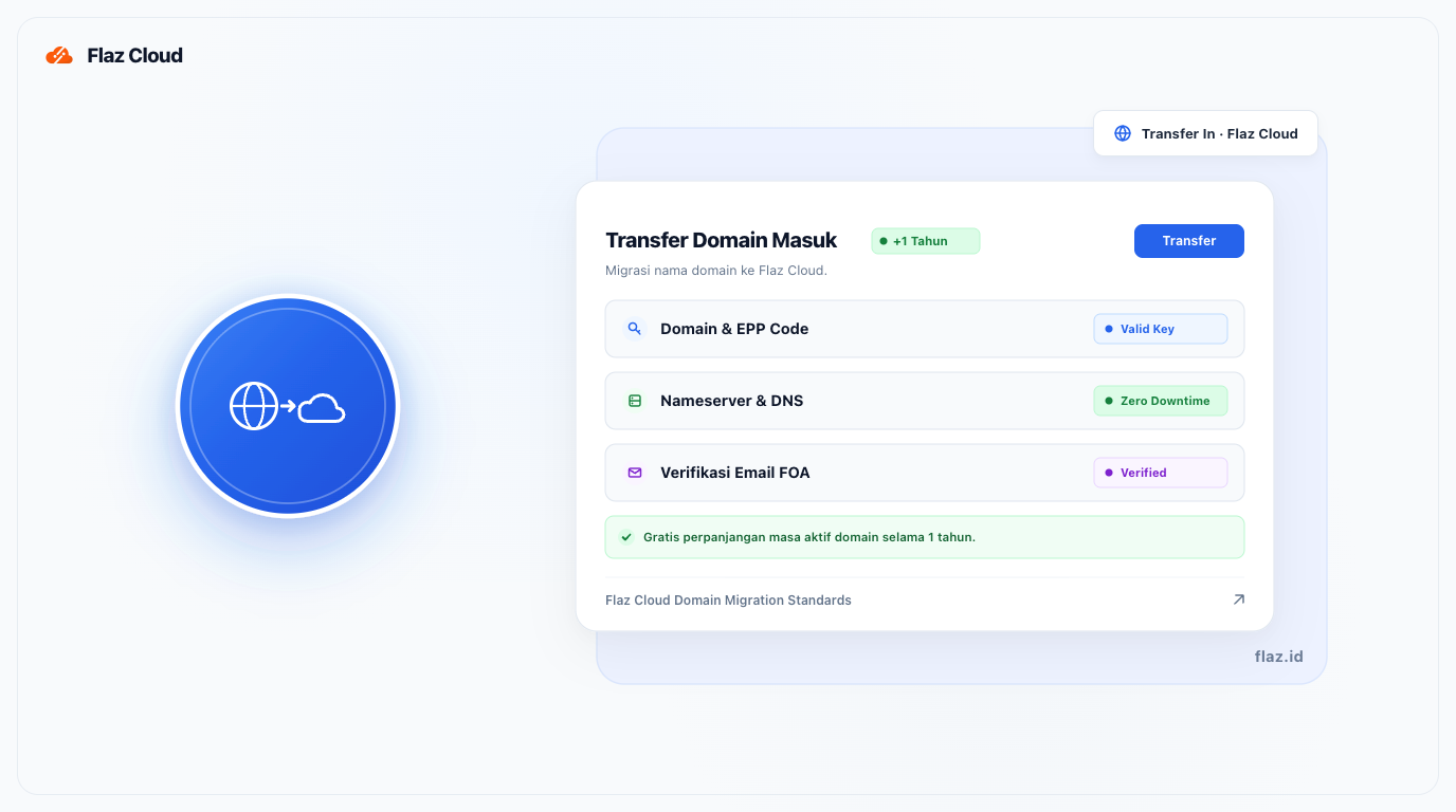 How to Transfer Domain to Flaz Cloud