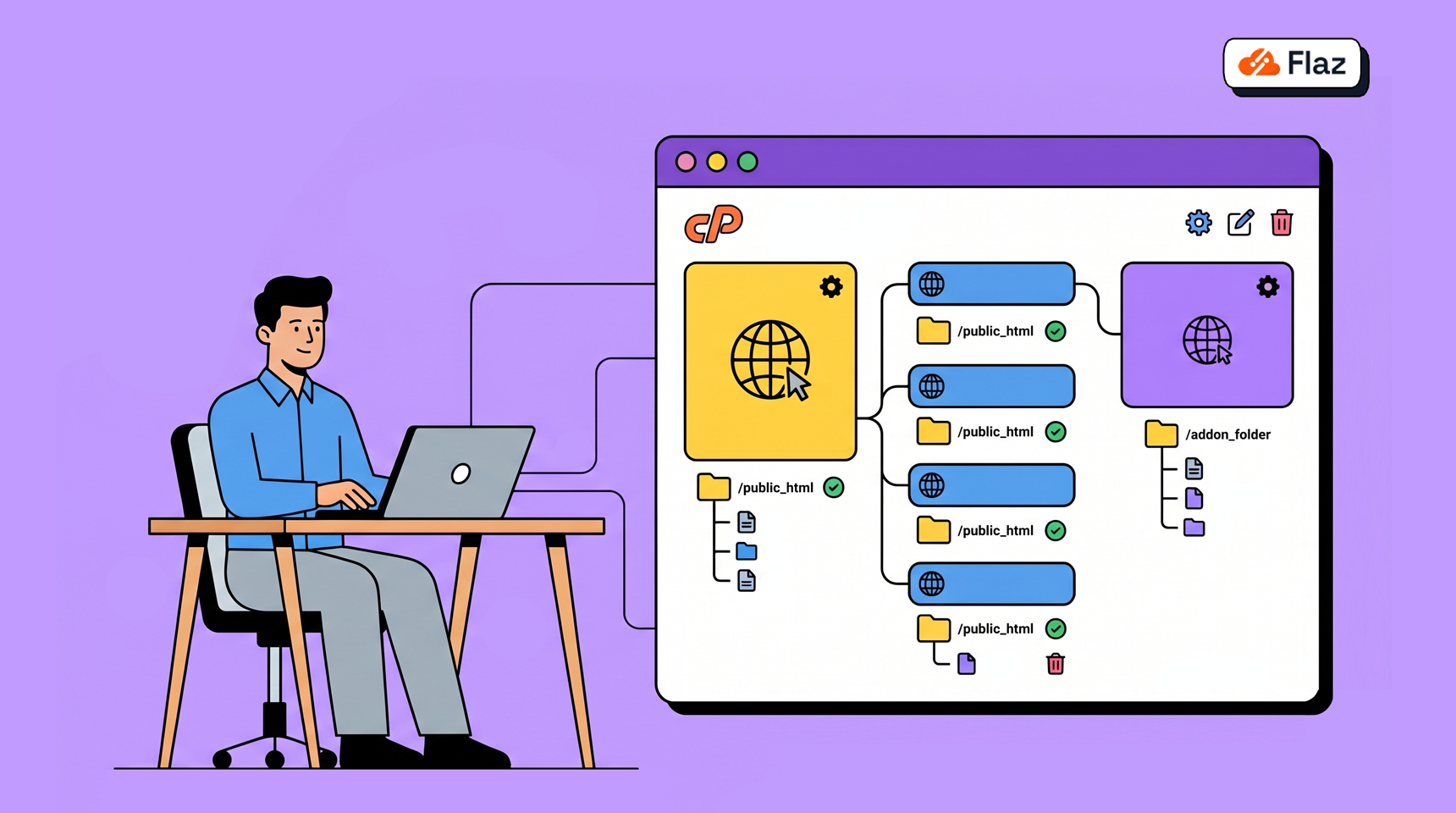 Cara Buat Subdomain dan Addon Domain