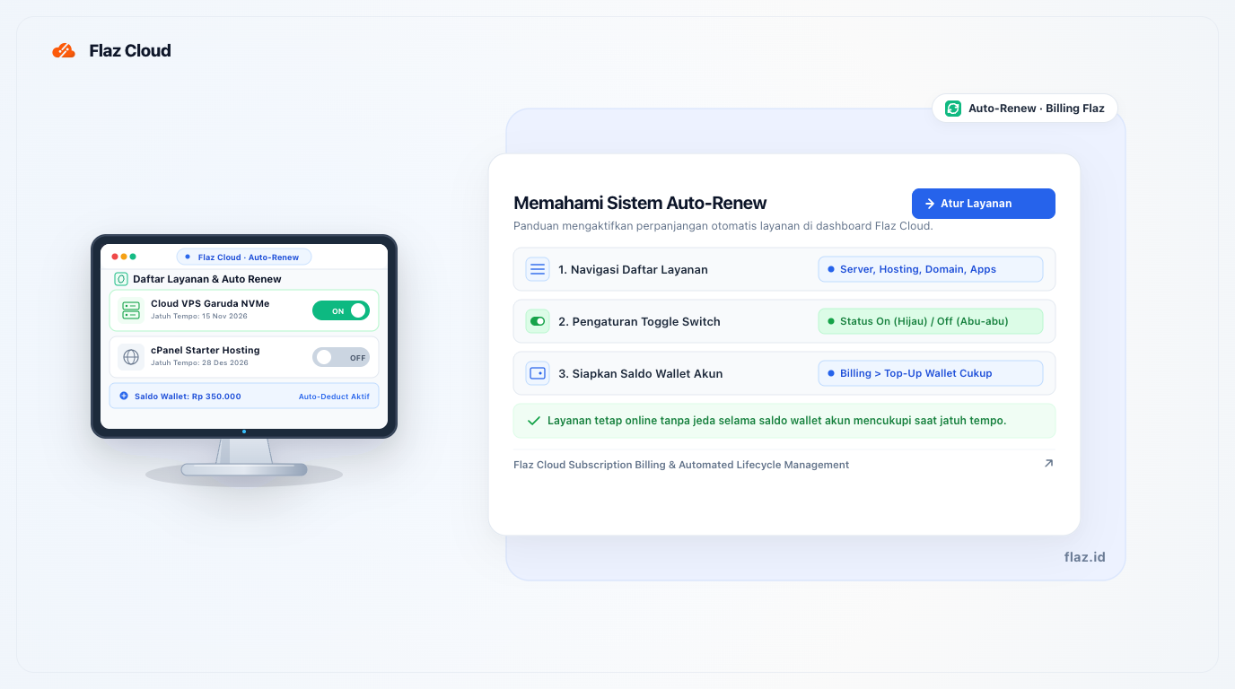 Understanding the Auto-Renew Service System