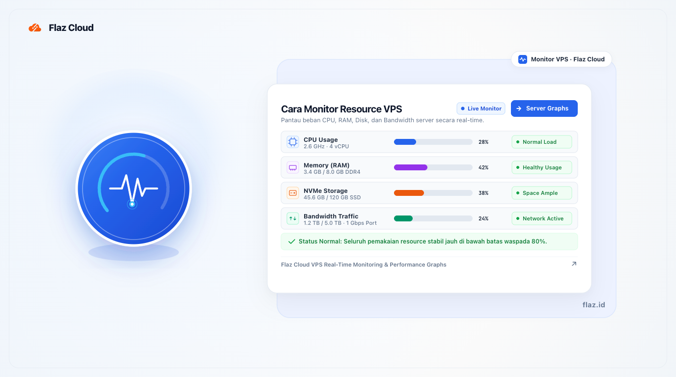 How to Monitor VPS Resources (CPU, RAM, Disk, Bandwidth)