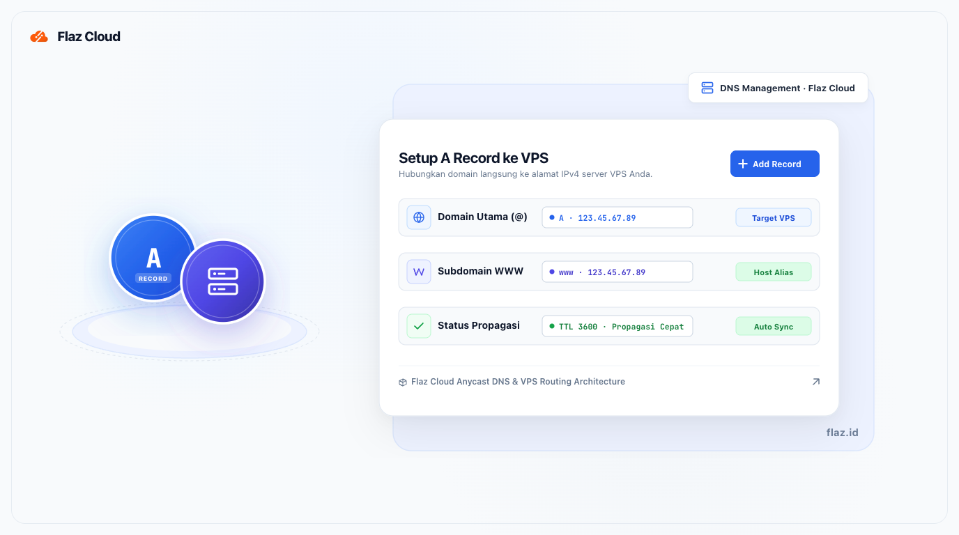 Cara Mengarahkan Domain ke VPS via A Record